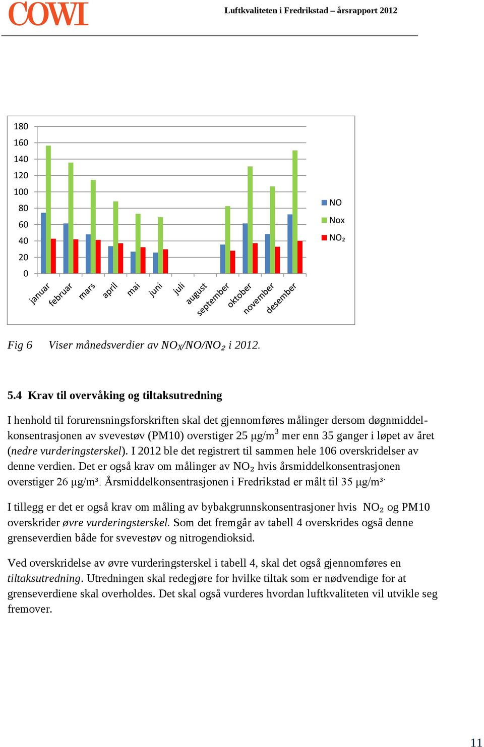 ganger i løpet av året (nedre vurderingsterskel). I 2012 ble det registrert til sammen hele 106 overskridelser av denne verdien.