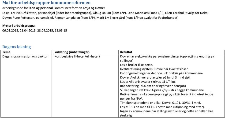 valgt for Fagforbundet) Møter i arbeidsgruppa: 06.03.2015, 21.04.2015, 28.04.2015, 12.05.