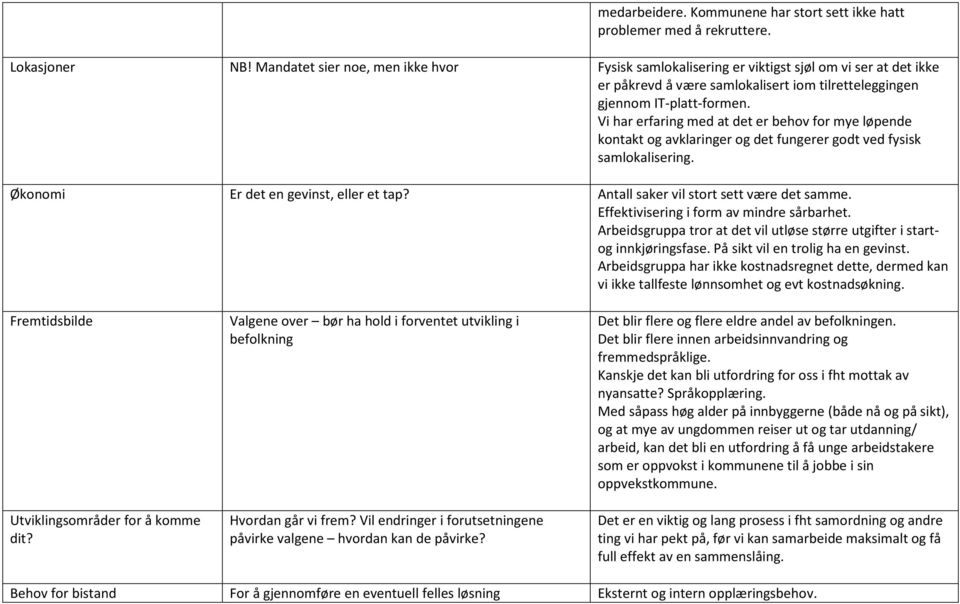 Vi har erfaring med at det er behov for mye løpende kontakt og avklaringer og det fungerer godt ved fysisk samlokalisering. Økonomi Er det en gevinst, eller et tap?