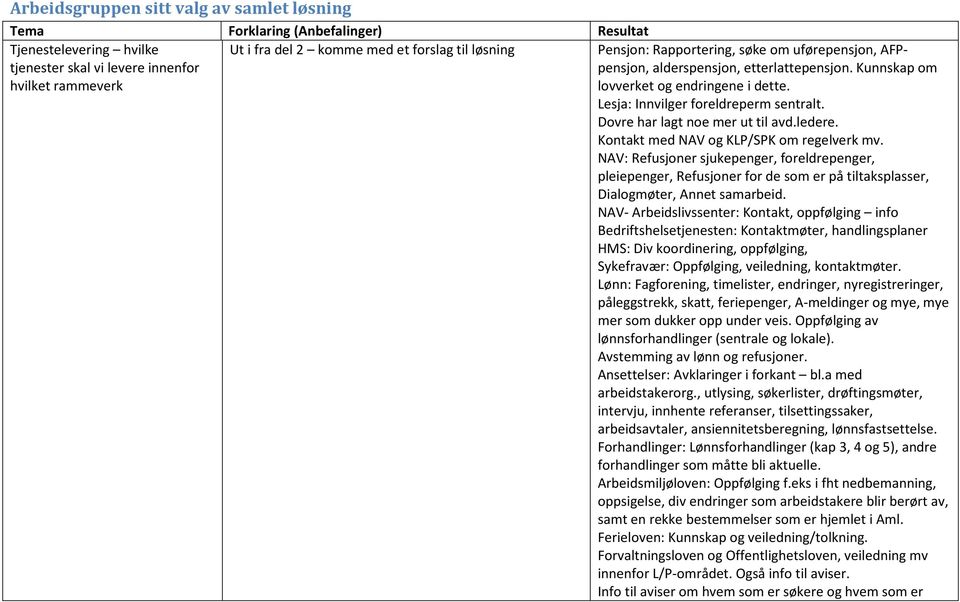 Dovre har lagt noe mer ut til avd.ledere. Kontakt med NAV og KLP/SPK om regelverk mv.