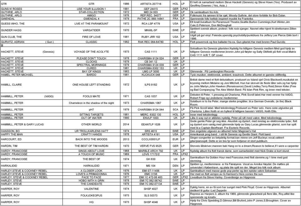 54077 GER LP Folkmusic fra sønnen til far sjøl, Woody Guthrie, det store forbilde for Bob Dylan.