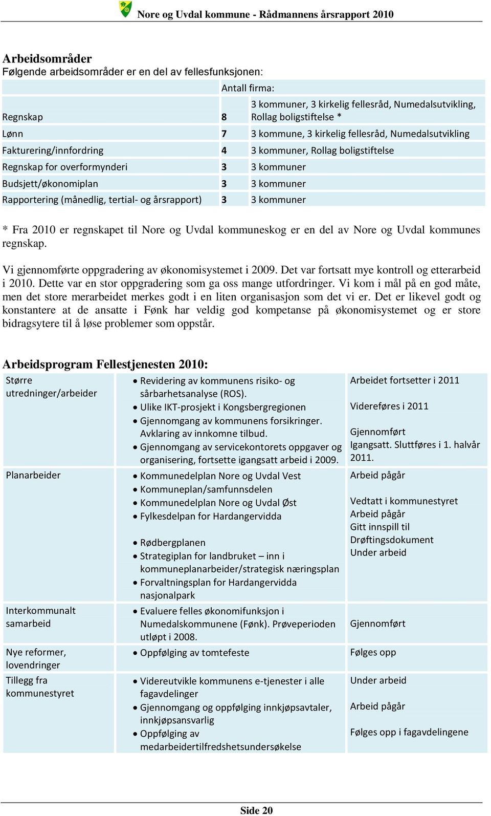 tertial- og årsrapport) 3 3 kommuner * Fra 2010 er regnskapet til Nore og Uvdal kommuneskog er en del av Nore og Uvdal kommunes regnskap. Vi gjennomførte oppgradering av økonomisystemet i 2009.