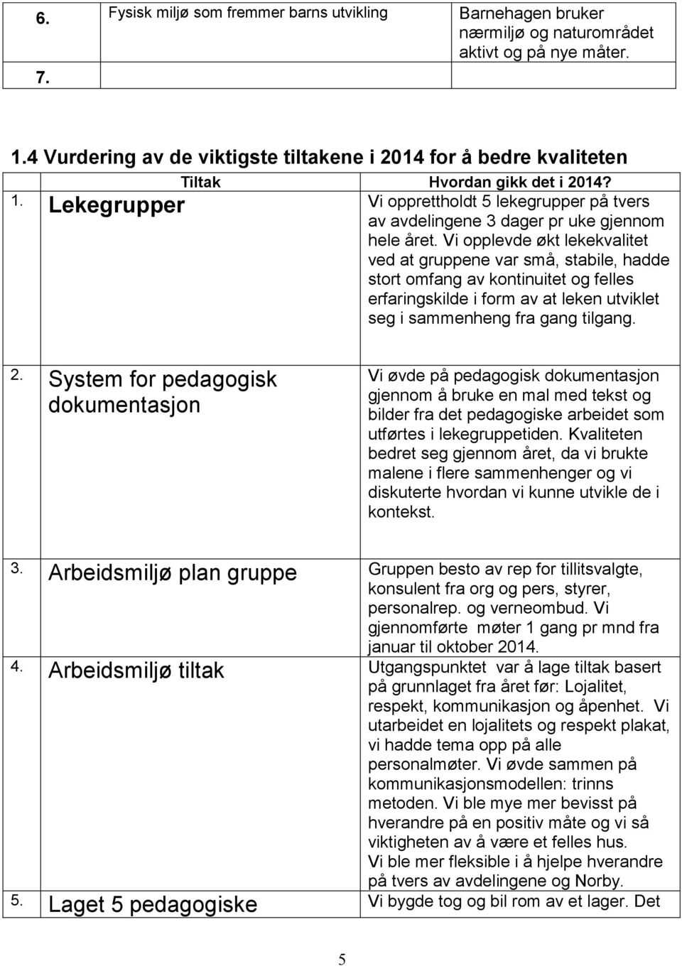 Lekegrupper Vi opprettholdt 5 lekegrupper på tvers av avdelingene 3 dager pr uke gjennom hele året.