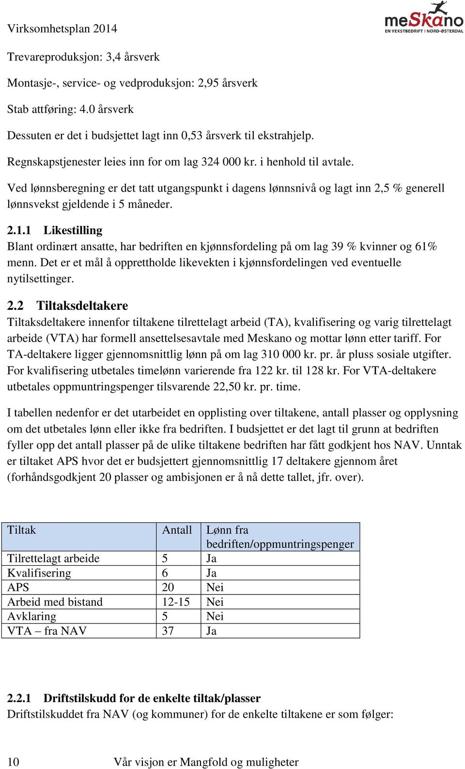 1 Likestilling Blant ordinært ansatte, har bedriften en kjønnsfordeling på om lag 39 % kvinner og 61% menn. Det er et mål å opprettholde likevekten i kjønnsfordelingen ved eventuelle nytilsettinger.