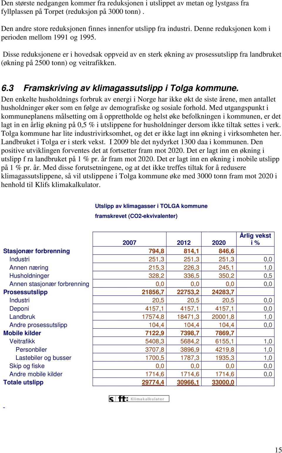 3 Framskriving av klimagassutslipp i Tolga kommune.