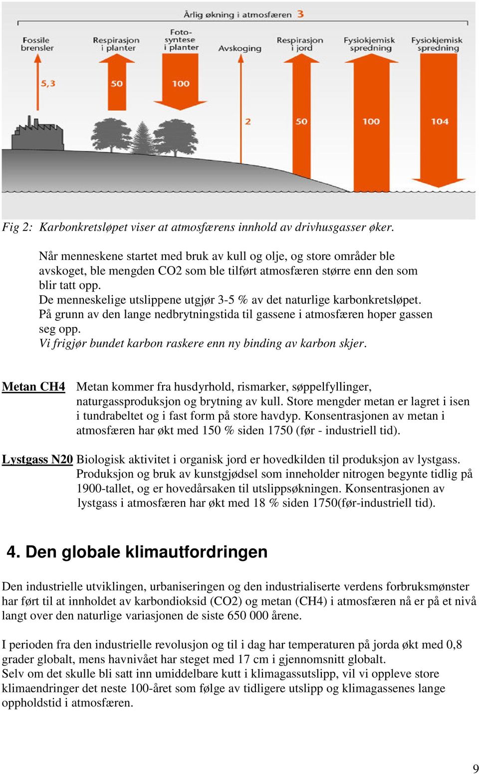 De menneskelige utslippene utgjør 3-5 % av det naturlige karbonkretsløpet. På grunn av den lange nedbrytningstida til gassene i atmosfæren hoper gassen seg opp.