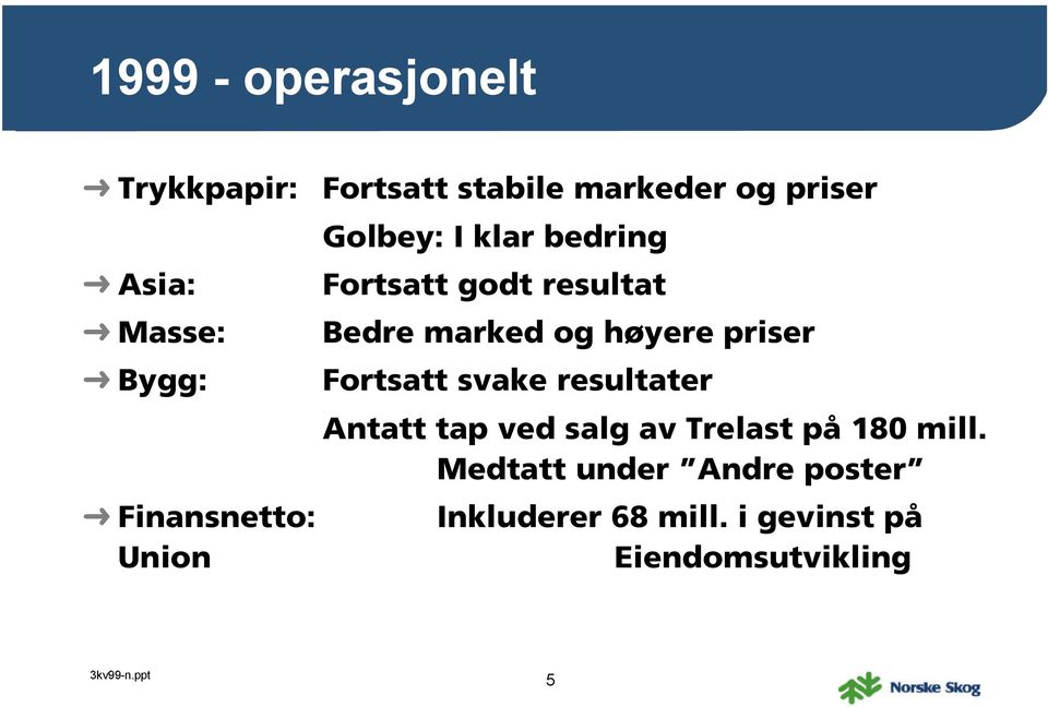 høyere priser Fortsatt svake resultater Antatt tap ved salg av Trelast på 18 mill.