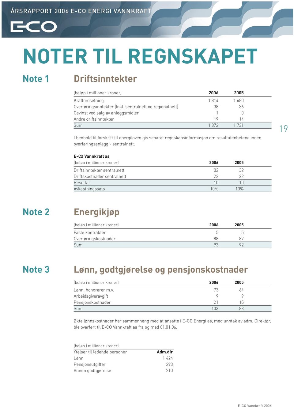 resultatenhetene innen overføringsanlegg - sentralnett: 19 E-CO Vannkraft as (beløp i millioner kroner) 2006 2005 Driftsinntekter sentralnett 32 32 Driftskostnader sentralnett 22 22 Resultat 10 10