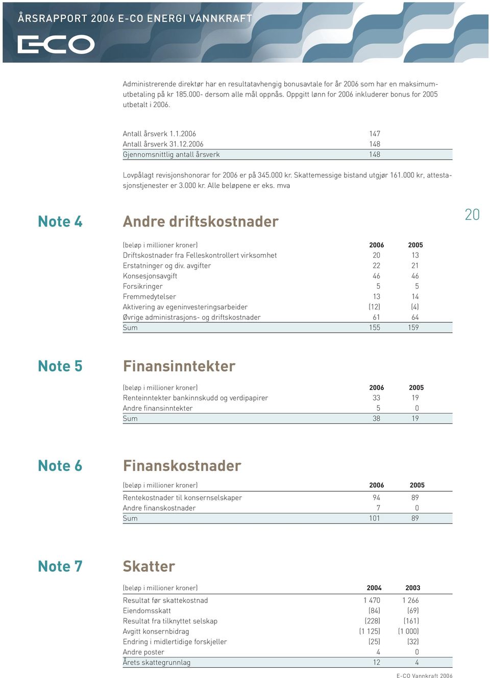 2006 148 Gjennomsnittlig antall årsverk 148 Lovpålagt revisjonshonorar for 2006 er på 345.000 kr. Skattemessige bistand utgjør 161.000 kr, attestasjonstjenester er 3.000 kr. Alle beløpene er eks.