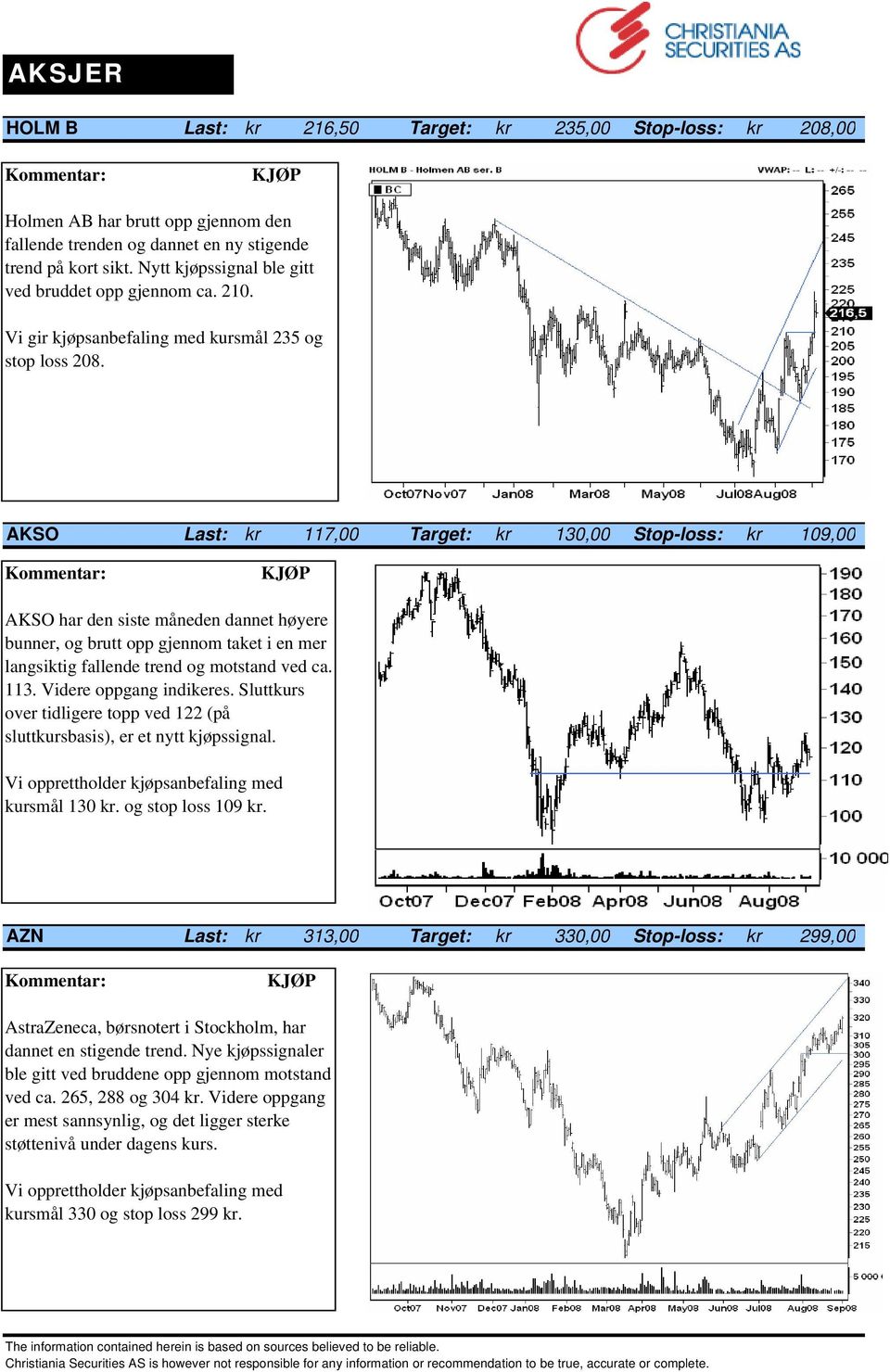 AKSO Last: kr 117,00 Target: kr 130,00 Stop-loss: kr 109,00 AKSO har den siste måneden dannet høyere bunner, og brutt opp gjennom taket i en mer langsiktig fallende trend og motstand ved ca. 113.