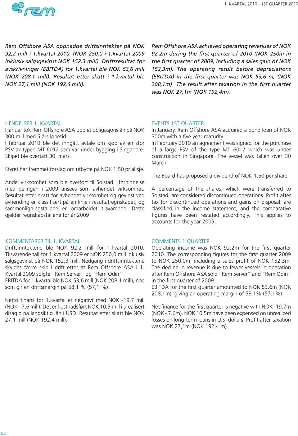 Rem Offshore ASA achieved operating revenues of NOK 92,2m during the first quarter of 2010 (NOK 250m in the first quarter of 2009, including a sales gain of NOK 152,3m).