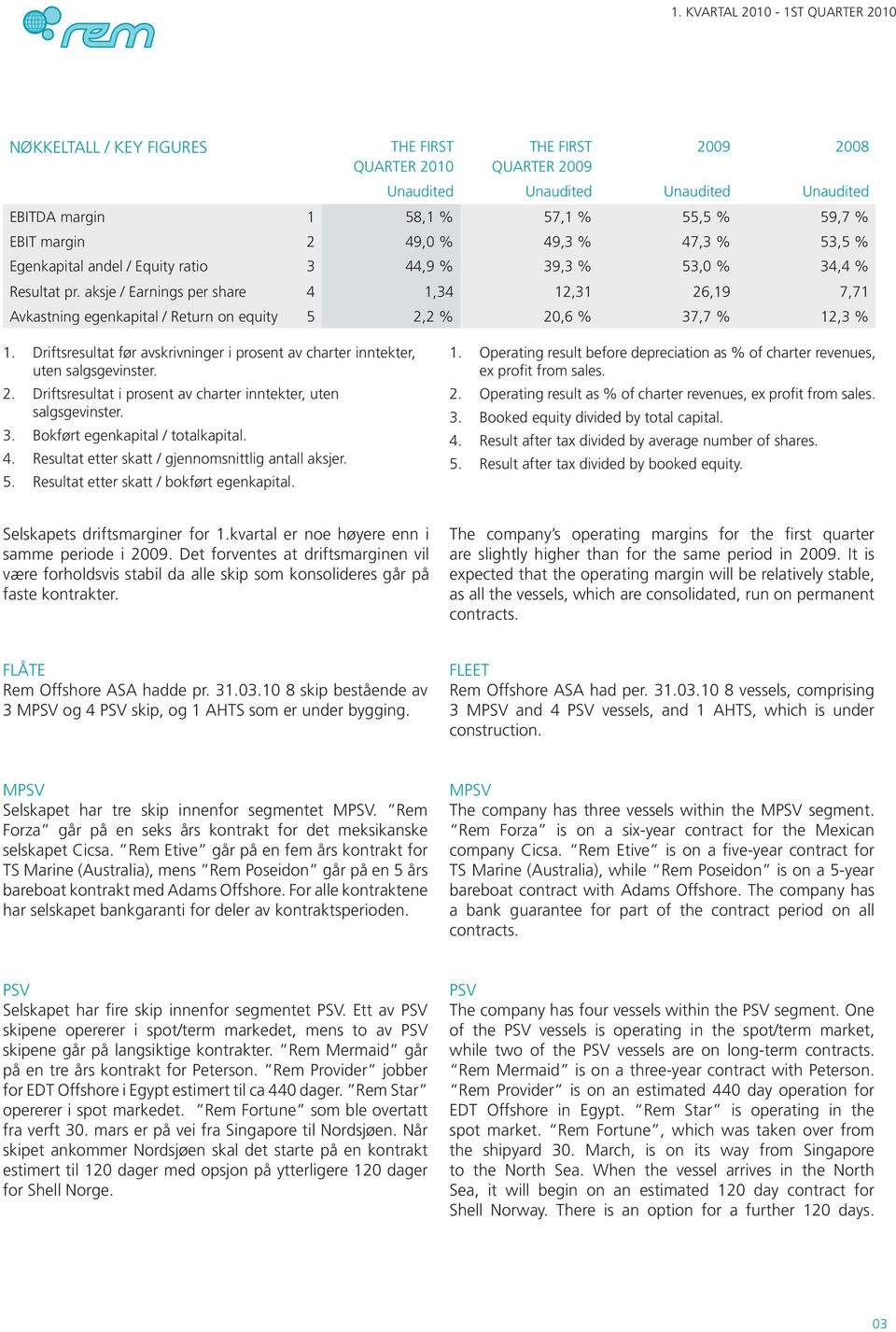 aksje / Earnings per share 4 1,34 12,31 26,19 7,71 Avkastning egenkapital / Return on equity 5 2,2 % 20,6 % 37,7 % 12,3 % 1.