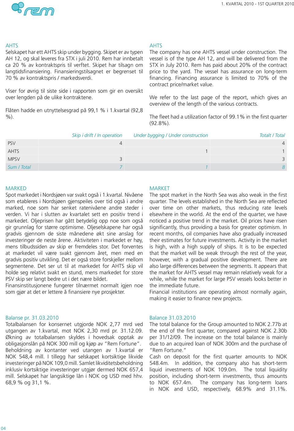 Viser for øvrig til siste side i rapporten som gir en oversikt over lengden på de ulike kontraktene. Flåten hadde en utnyttelsesgrad på 99,1 % i 1.kvartal (92,8 %).