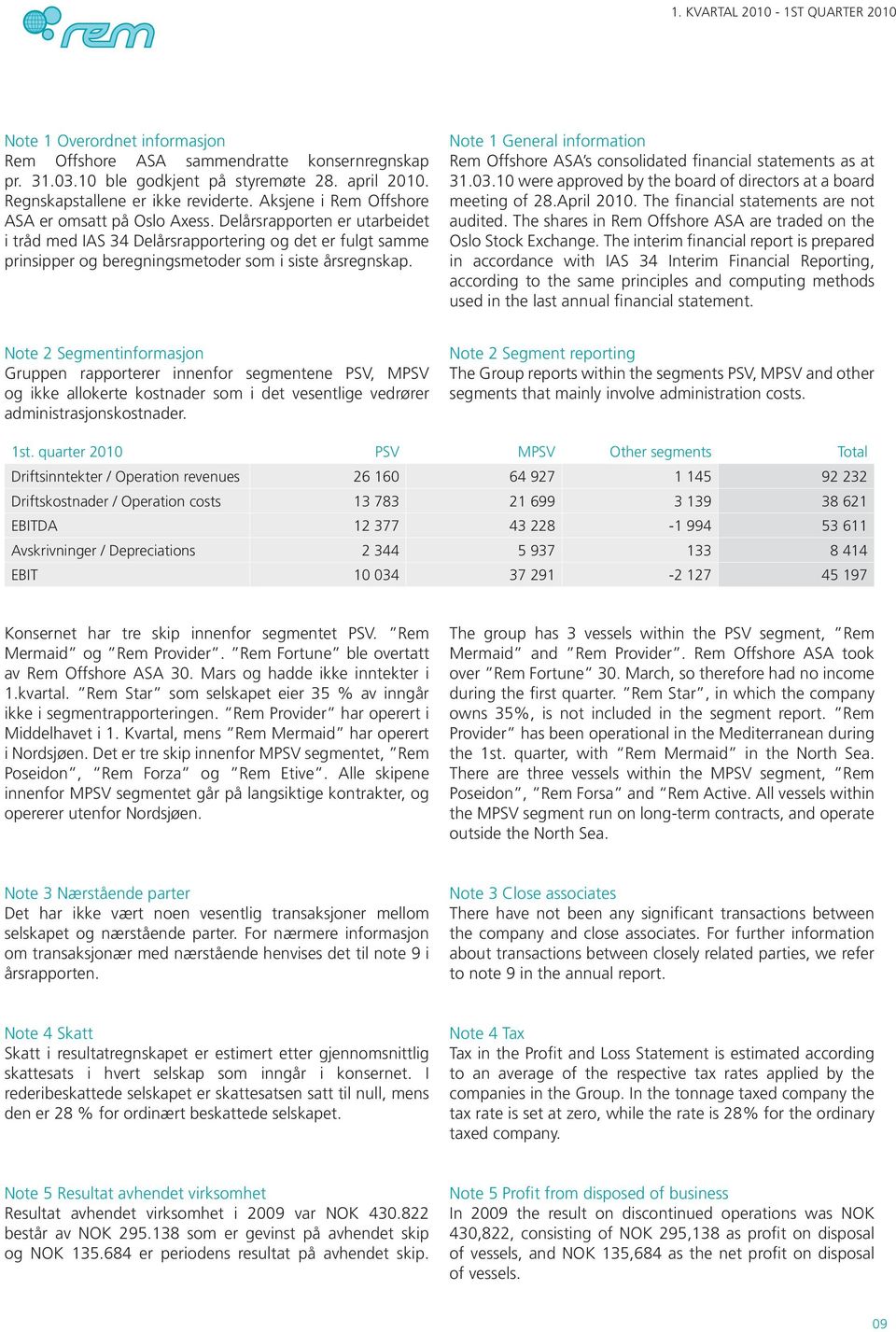 Note 1 General information Rem Offshore ASA s consolidated financial statements as at 31.03.10 were approved by the board of directors at a board meeting of 28.April 2010.