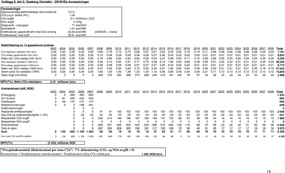 diesel (4%) 1,04 CO2-avgift 311 NOK/tonn CO2 NOx-avgift 0 kr/kg Salgsverdi - naturgass 71 øre/sm3 Sentraltariff 1,41 øre/kwh Kraftkostnad, gasskraftverk med CO2-rensing 32,00 øre/kwh (OD/NVE: +12øre)