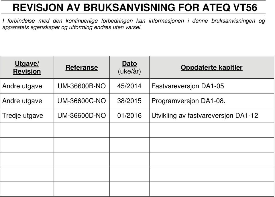 Utgave/ Revisjon Referanse Dato (uke/år) Oppdaterte kapitler Andre utgave UM-36600B-NO 45/2014