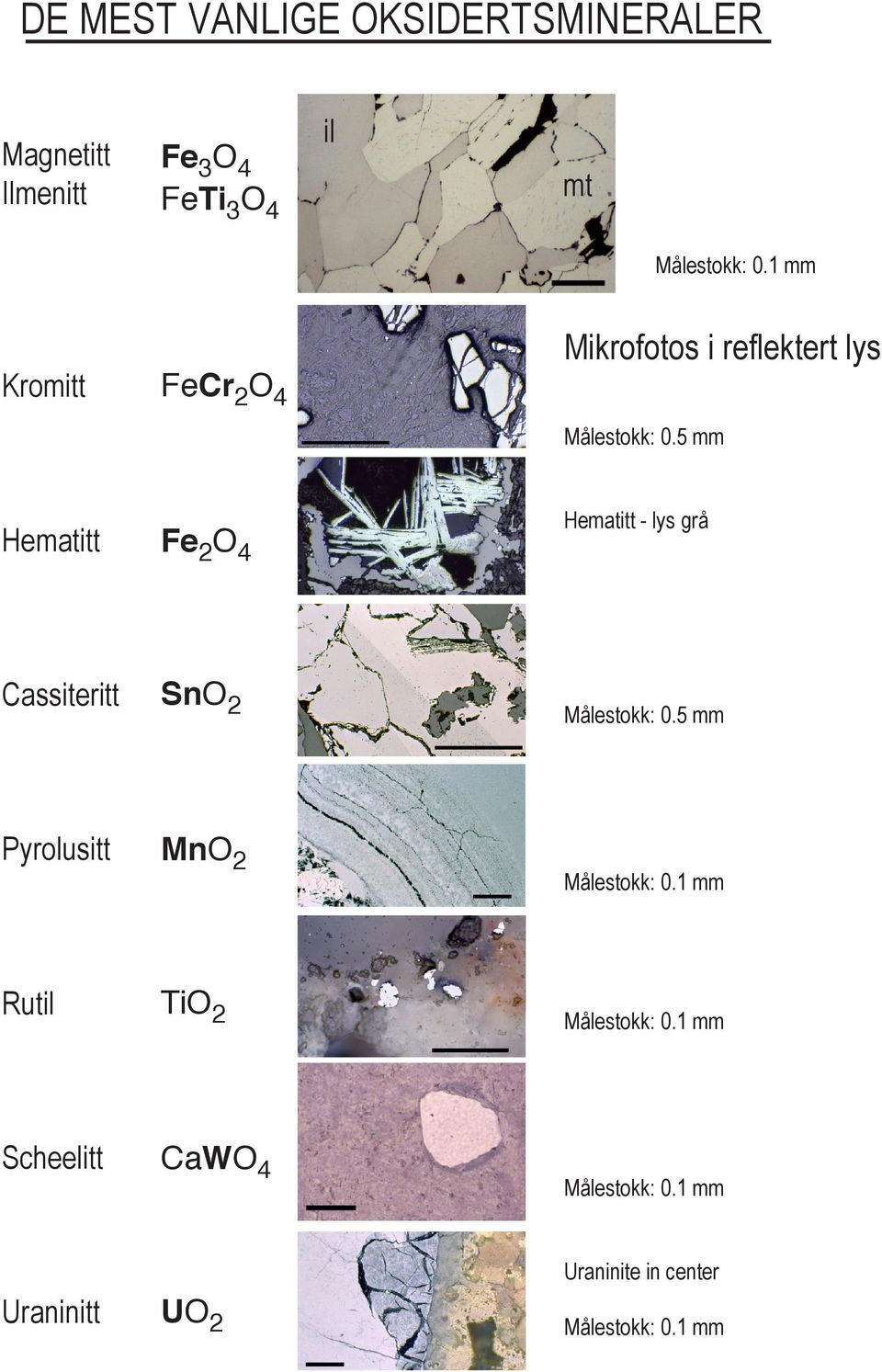 5 mm Hematitt Fe2O4 Cassiteritt SnO2 Pyrolusitt MnO2 Rutil TiO2 Scheelitt CaWO4 Hematitt -