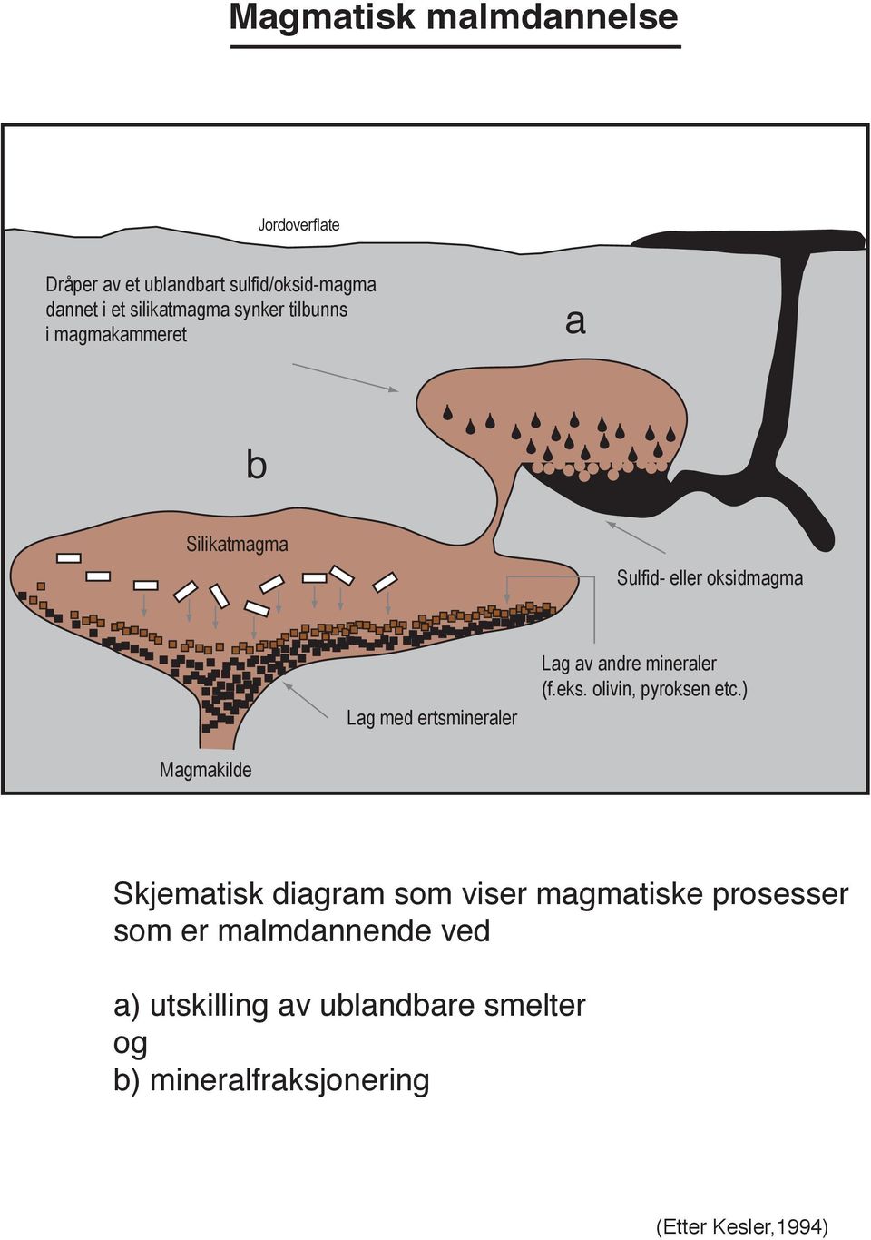 andre mineraler (f.eks. olivin, pyroksen etc.