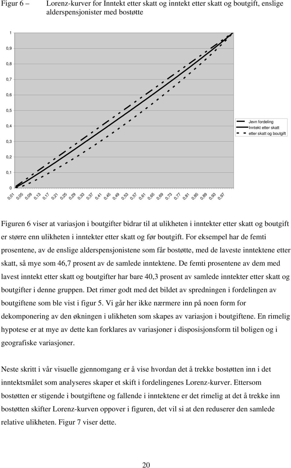 til at ulikheten i inntekter etter skatt og boutgift er større enn ulikheten i inntekter etter skatt og før boutgift.