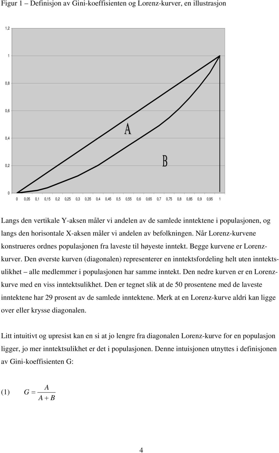 Når Lorenz-kurvene konstrueres ordnes populasjonen fra laveste til høyeste inntekt. Begge kurvene er Lorenzkurver.