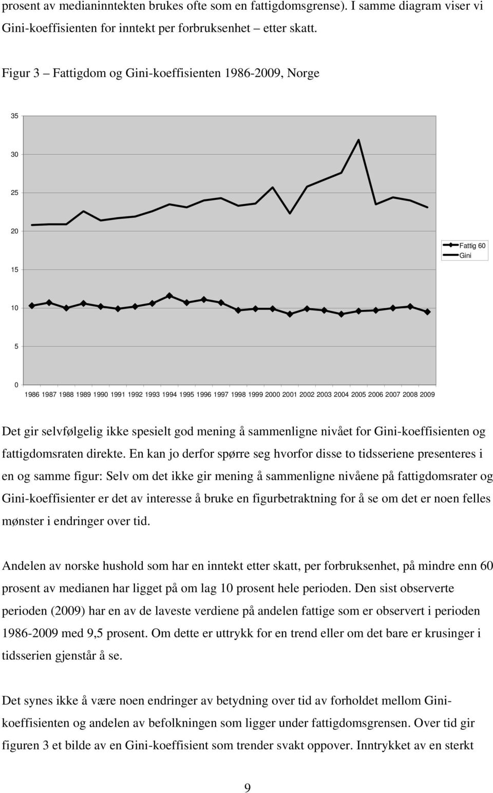 2007 2008 2009 Det gir selvfølgelig ikke spesielt god mening å sammenligne nivået for Gini-koeffisienten og fattigdomsraten direkte.