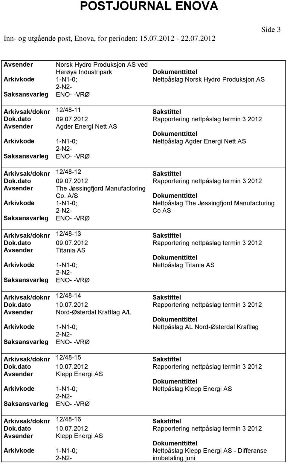 Rapportering nettpåslag termin 3 Avsender The Jøssingfjord Manufactoring Co. A/S Nettpåslag The Jøssingfjord Manufacturing Co AS Arkivsak/doknr 12/48-13 Dok.dato 09.07.