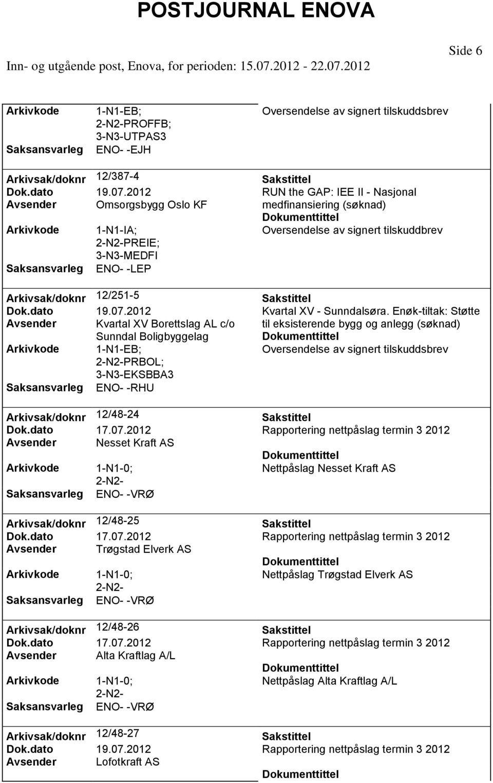 Kvartal XV - Sunndalsøra.