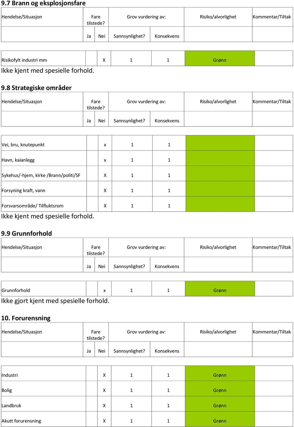 X 1 1 Forsyning kraft, vann X 1 1 Forsvarsområde/ Tilfluktsrom X 1 1 9.