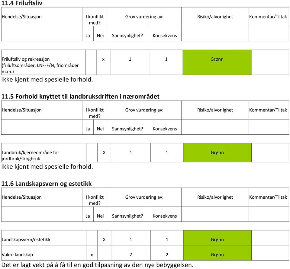 jordbruk/skogbruk X 1 1 Grønn 11.