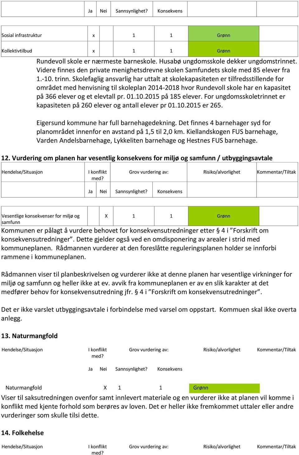 Skolefaglig ansvarlig har uttalt at skolekapasiteten er tilfredsstillende for området med henvisning til skoleplan 2014-2018 hvor Rundevoll skole har en kapasitet på 366 elever og et elevtall pr. 01.