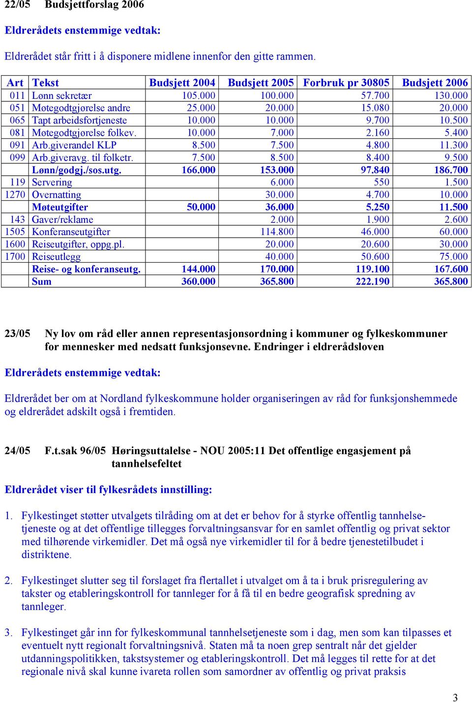 000 065 Tapt arbeidsfortjeneste 10.000 10.000 9.700 10.500 081 Møtegodtgjørelse folkev. 10.000 7.000 2.160 5.400 091 Arb.giverandel KLP 8.500 7.500 4.800 11.300 099 Arb.giveravg. til folketr. 7.500 8.