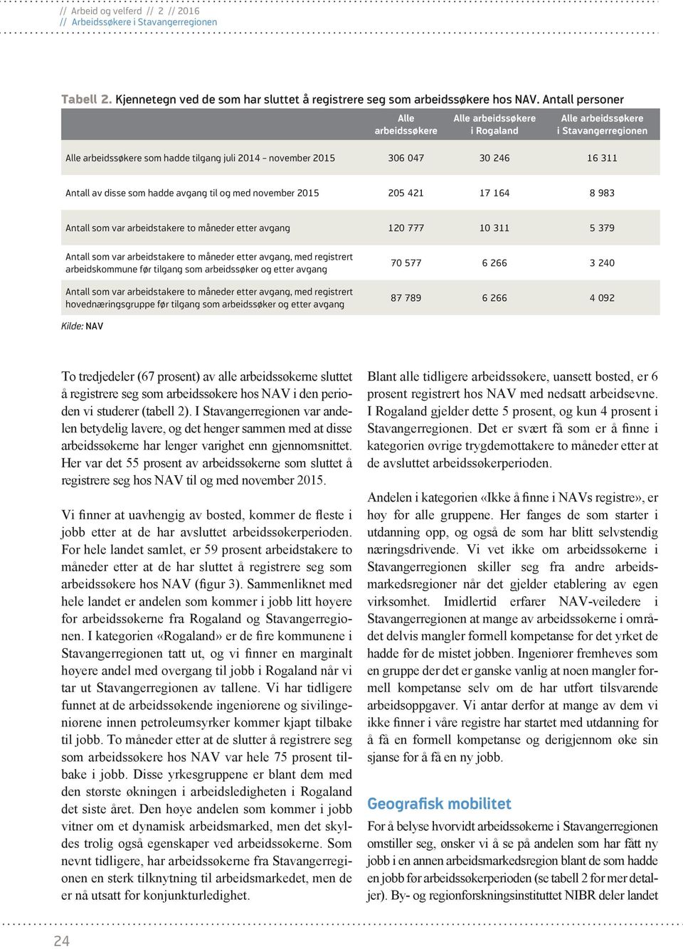 som hadde avgang til og med november 15 5 421 17 164 8 983 Antall som var arbeidstakere to måneder etter avgang 1 777 311 5 379 Antall som var arbeidstakere to måneder etter avgang, med registrert