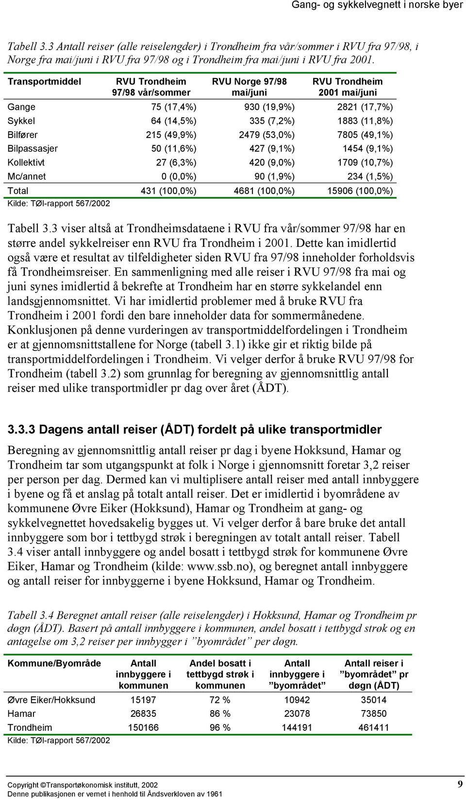 (49,9%) 2479 (53,0%) 7805 (49,1%) Bilpassasjer 50 (11,6%) 427 (9,1%) 1454 (9,1%) Kollektivt 27 (6,3%) 420 (9,0%) 1709 (10,7%) Mc/annet 0 (0,0%) 90 (1,9%) 234 (1,5%) Total 431 (100,0%) 4681 (100,0%)