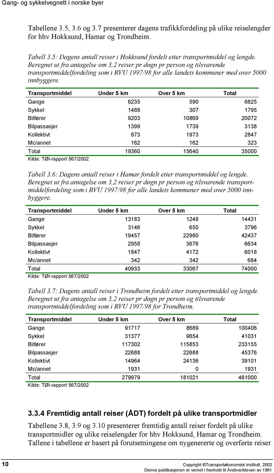 Beregnet ut fra antagelse om 3,2 reiser pr døgn pr person og tilsvarende transportmiddelfordeling som i RVU 1997/98 for alle landets kommuner med over 5000 innbyggere.