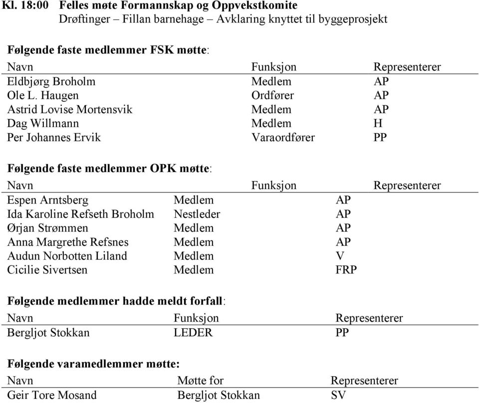 Haugen Ordfører AP Astrid Lovise Mortensvik Medlem AP Dag Willmann Medlem H Per Johannes Ervik Varaordfører PP Følgende faste medlemmer OPK møtte: Navn Funksjon Representerer Espen Arntsberg