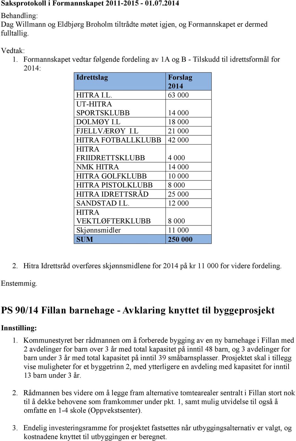 L 21 000 HITRA FOTBALLKLUBB 42 000 HITRA FRIIDRETTSKLUBB 4 000 NMK HITRA 14 000 HITRA GOLFKLUBB 10 000 HITRA PISTOLKLUBB 8 000 HITRA IDRETTSRÅD 25 000 SANDSTAD I.L. 12 000 HITRA VEKTLØFTERKLUBB 8 000 Skjønnsmidler 11 000 SUM 250 000 2.