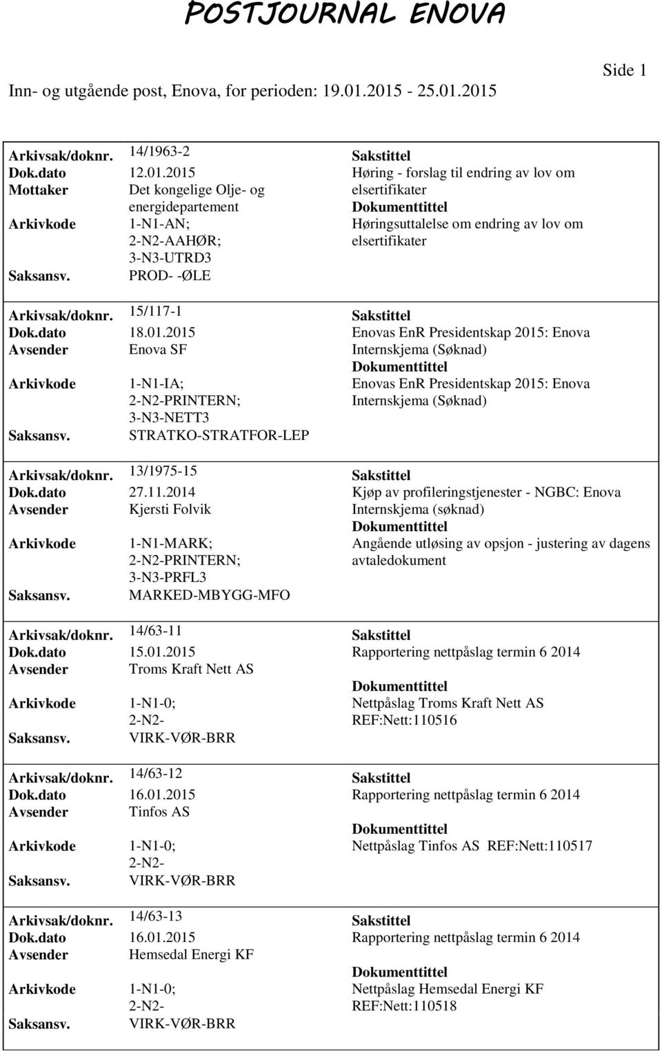 Saksansv. PROD- -ØLE Arkivsak/doknr. 15/117-1 Sakstittel Dok.dato 18.01.