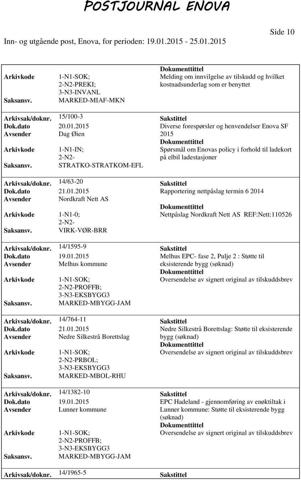 STRATKO-STRATKOM-EFL Arkivsak/doknr. 14/63-20 Sakstittel Dok.dato 21.01.