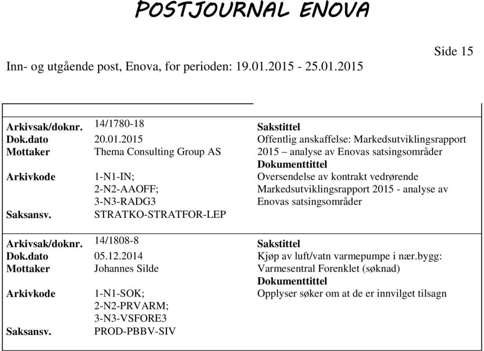 1-N1-IN; AAOFF; 3-N3-RADG3 Oversendelse av kontrakt vedrørende Markedsutviklingsrapport 2015 - analyse av Enovas satsingsområder Saksansv.