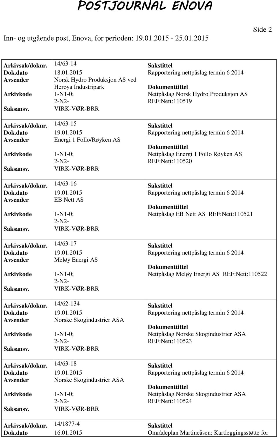 dato 19.01.2015 Rapportering nettpåslag termin 6 2014 Avsender Energi 1 Follo/Røyken AS Nettpåslag Energi 1 Follo Røyken AS REF:Nett:110520 Arkivsak/doknr. 14/63-16 Sakstittel Dok.dato 19.01.2015 Rapportering nettpåslag termin 6 2014 Avsender EB Nett AS Nettpåslag EB Nett AS REF:Nett:110521 Arkivsak/doknr.