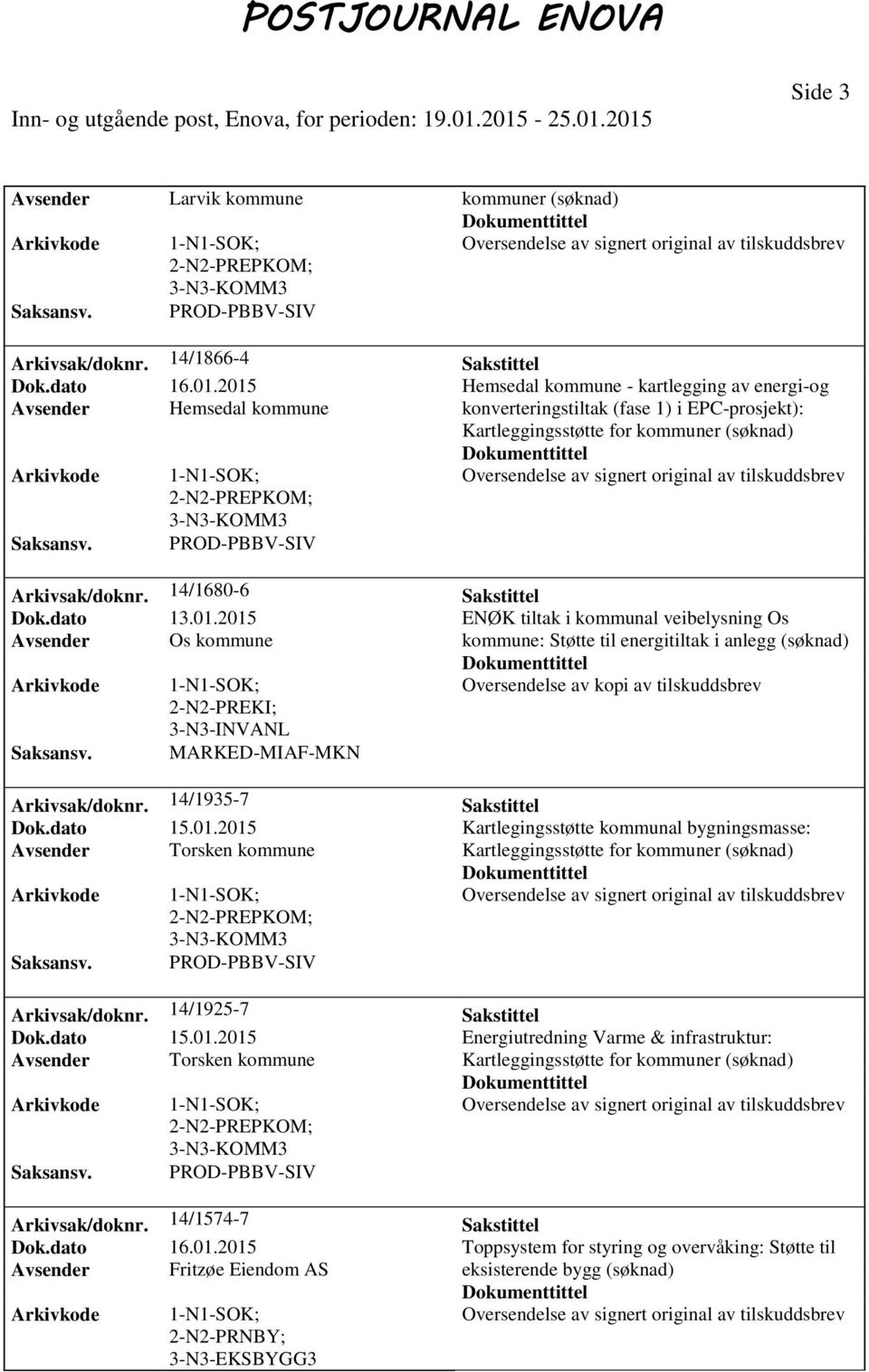 MARKED-MIAF-MKN Arkivsak/doknr. 14/1935-7 Sakstittel Dok.dato 15.01.2015 Kartlegingsstøtte kommunal bygningsmasse: Avsender Torsken kommune Arkivsak/doknr. 14/1925-7 Sakstittel Dok.dato 15.01.2015 Energiutredning Varme & infrastruktur: Avsender Torsken kommune Arkivsak/doknr.