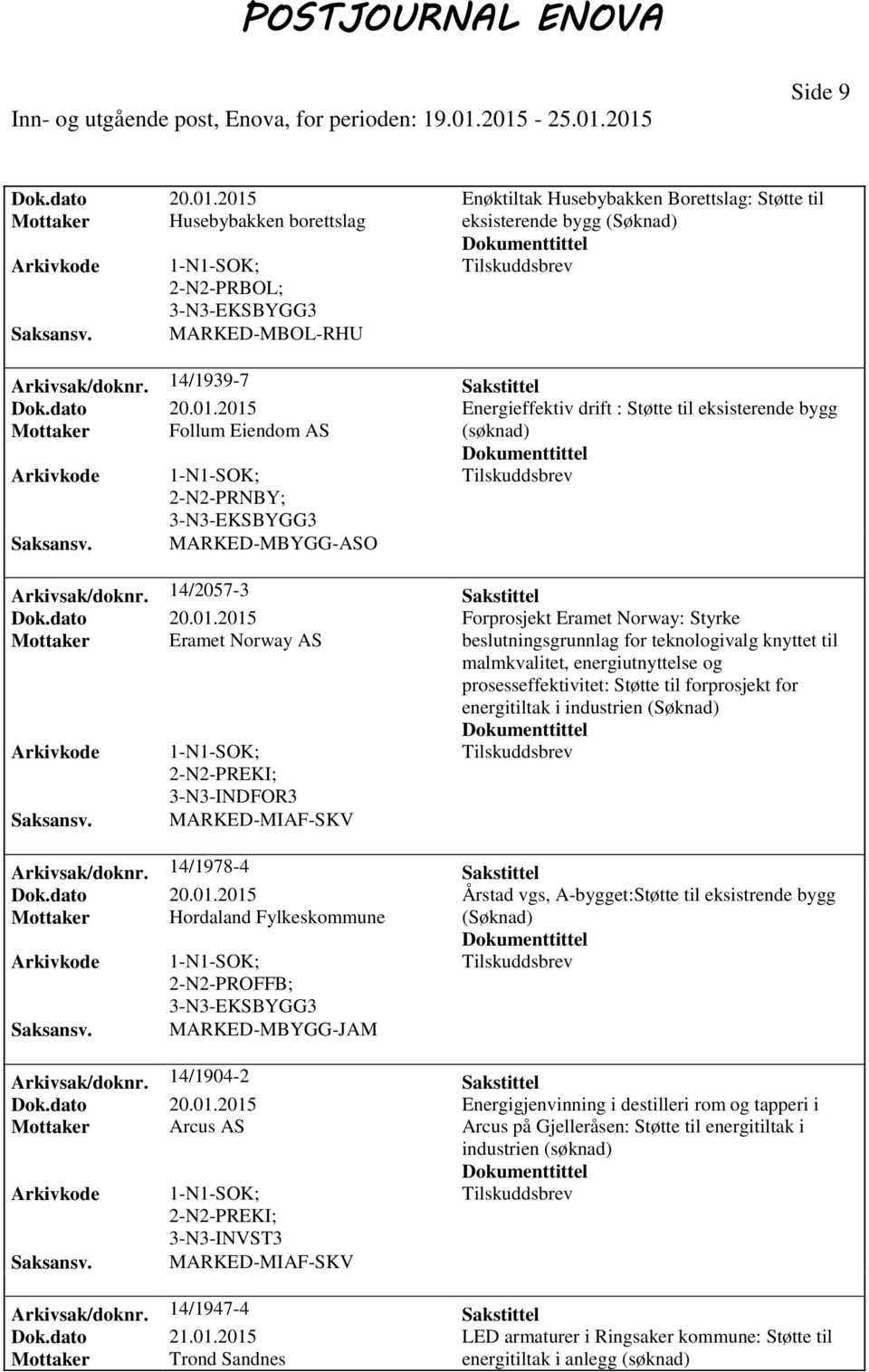 dato 20.01.