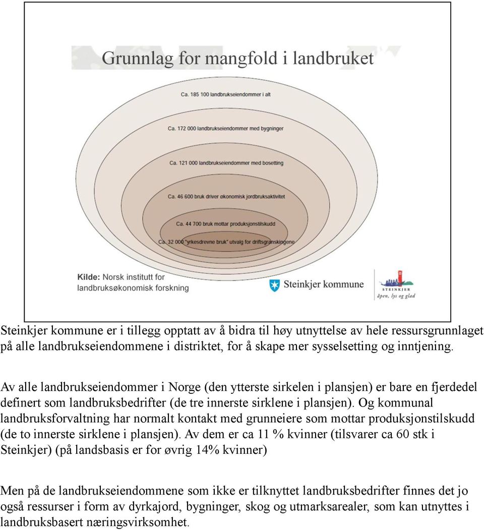 Og kommunal landbruksforvaltning har normalt kontakt med grunneiere som mottar produksjonstilskudd (de to innerste sirklene i plansjen).