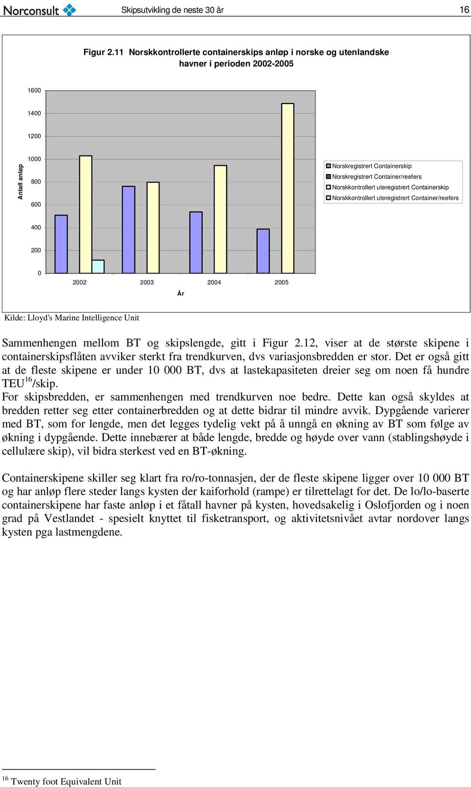 uteregistrert Containerskip Norskkontrollert uteregistrert Container/reefers 4 2 22 23 24 25 År Kilde: Lloyd's Marine Intelligence Unit Sammenhengen mellom BT og skipslengde, gitt i Figur 2.