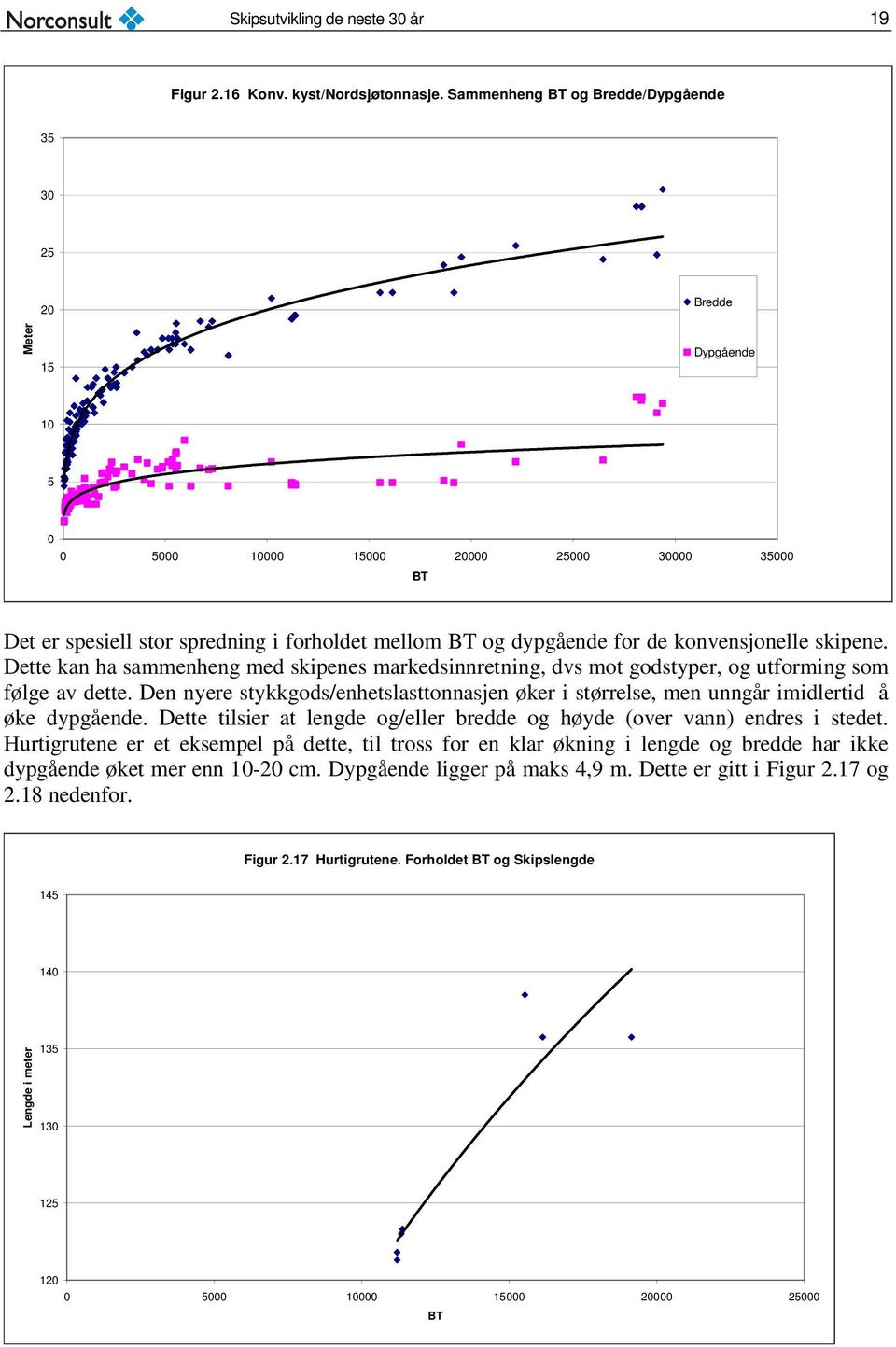 Dette kan ha sammenheng med skipenes markedsinnretning, dvs mot godstyper, og utforming som følge av dette.