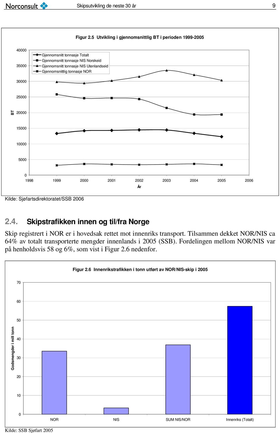 3 25 BT 2 15 1 5 1998 1999 2 21 22 23 24 25 26 År Kilde: Sjøfartsdirektoratet/SSB 26 2.4. Skipstrafikken innen og til/fra Norge Skip registrert i NOR er i hovedsak rettet mot innenriks transport.