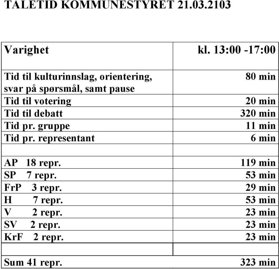 Tid til debatt Tid pr. gruppe Tid pr.