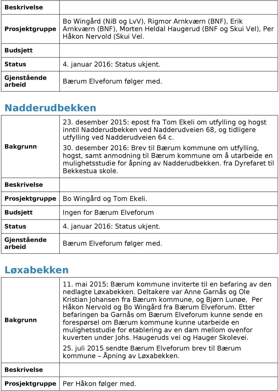 desember 2016: Brev til Bærum kommune om utfylling, hogst, samt anmodning til Bærum kommune om å ute en mulighetsstudie for åpning av Nadderudbekken. fra Dyrefaret til Bekkestua skole.