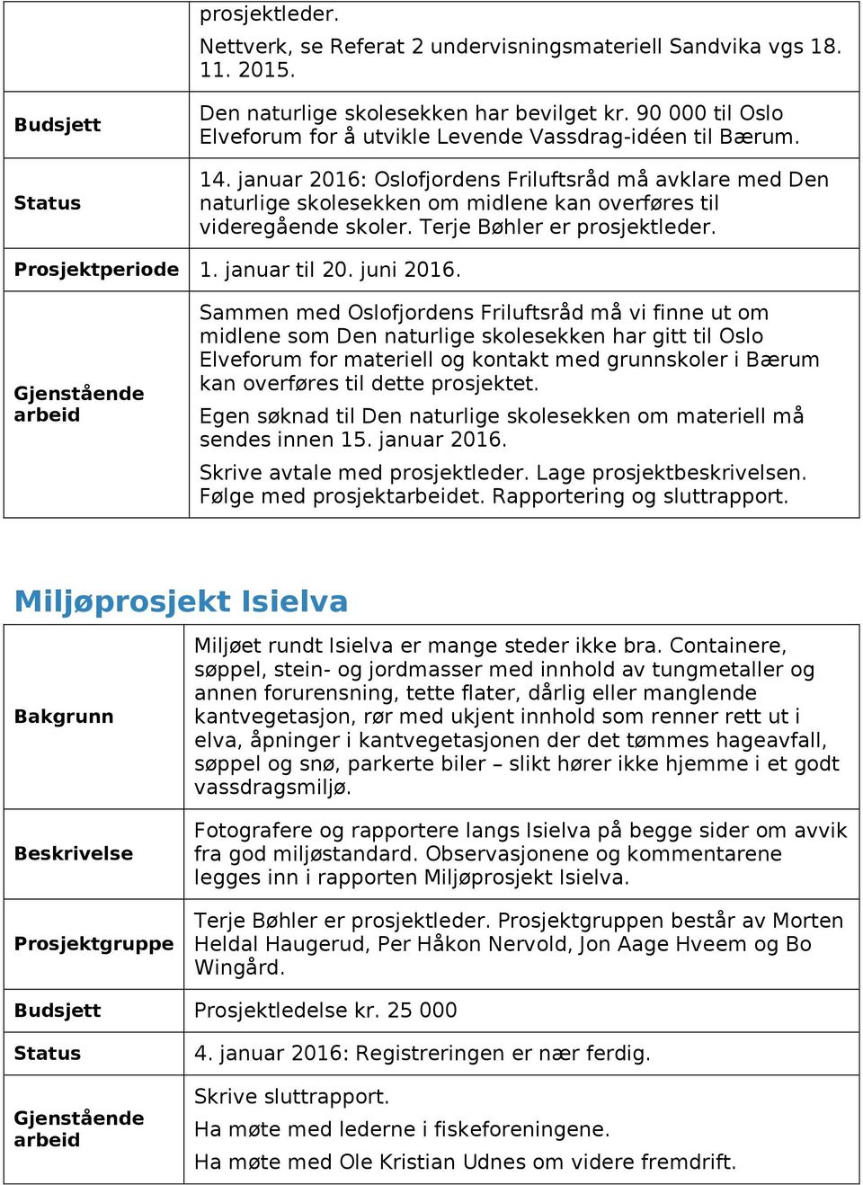 januar 2016: Oslofjordens Friluftsråd må avklare med Den naturlige skolesekken om midlene kan overføres til videregående skoler. Terje Bøhler er prosjektleder. Prosjektperiode 1. januar til 20.