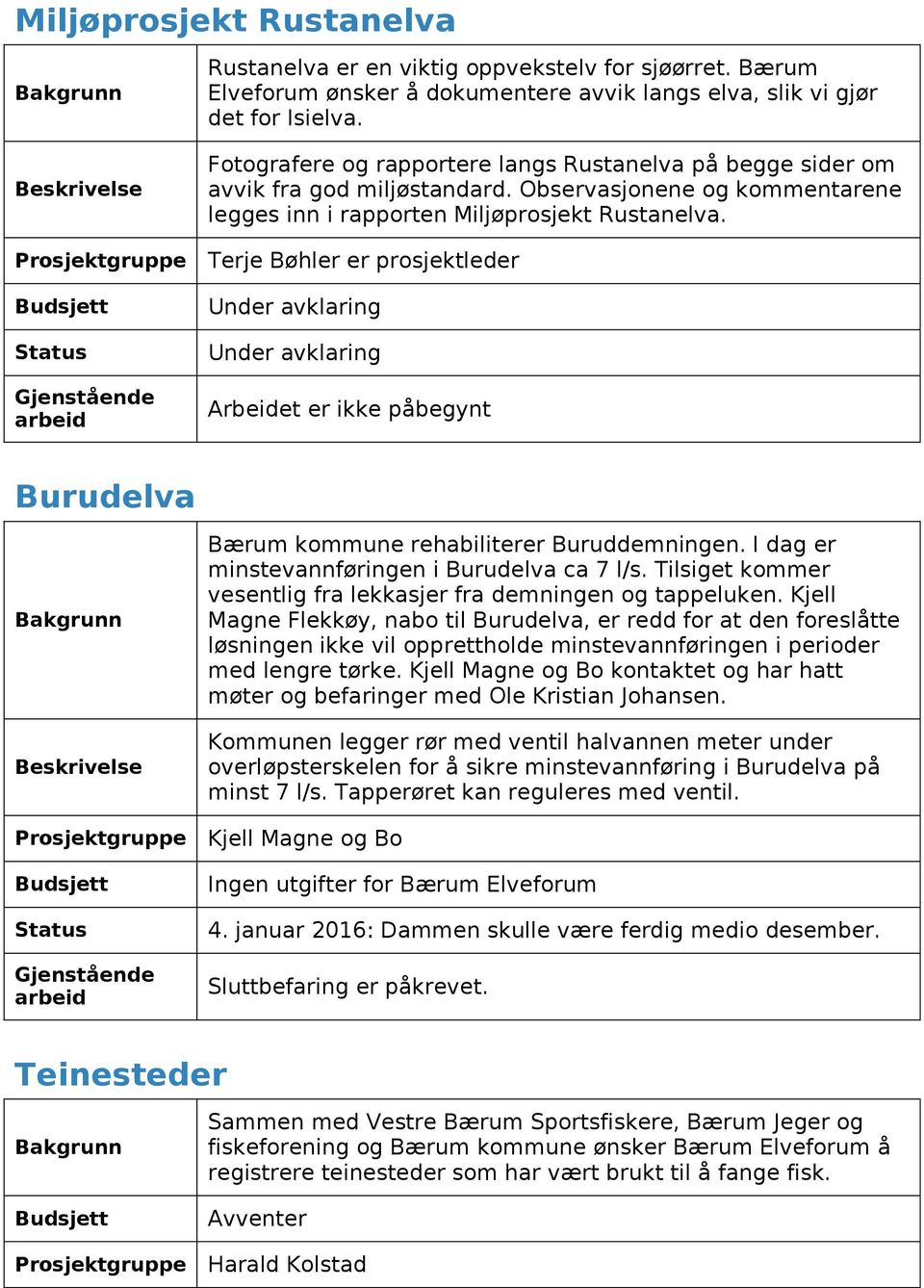 Terje Bøhler er prosjektleder Under avklaring Under avklaring Arbeidet er ikke påbegynt Burudelva Bærum kommune rehabiliterer Buruddemningen. I dag er minstevannføringen i Burudelva ca 7 l/s.